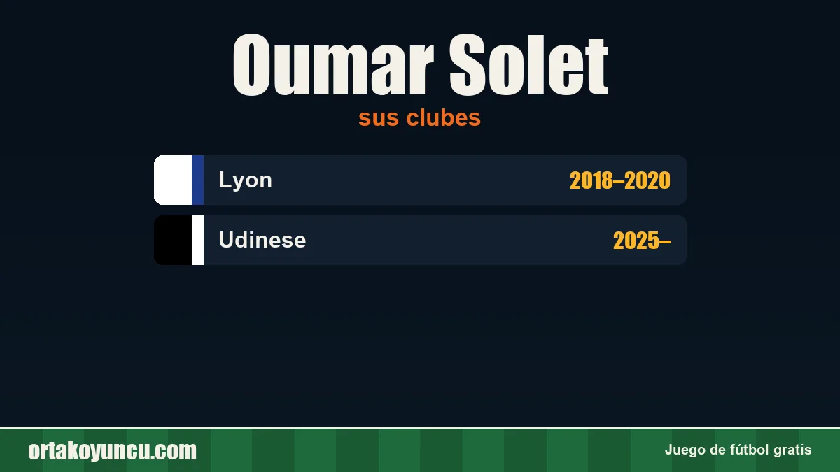 Oumar Solet: clubes y años