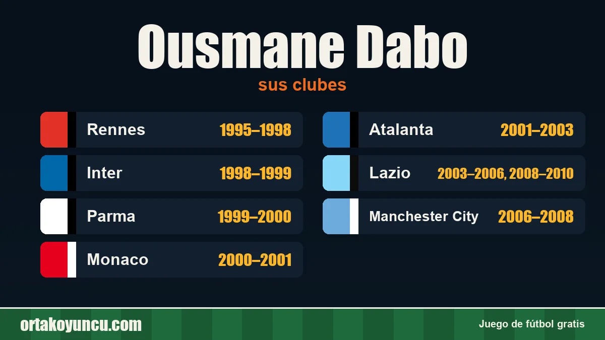 Ousmane Dabo: clubes y años