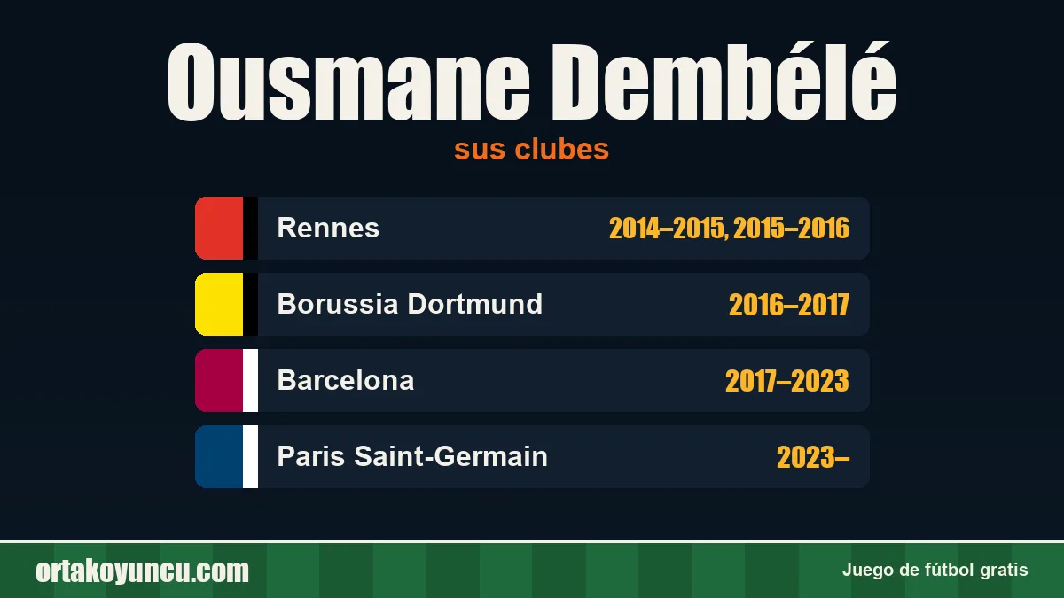 Ousmane Dembélé: clubes y años
