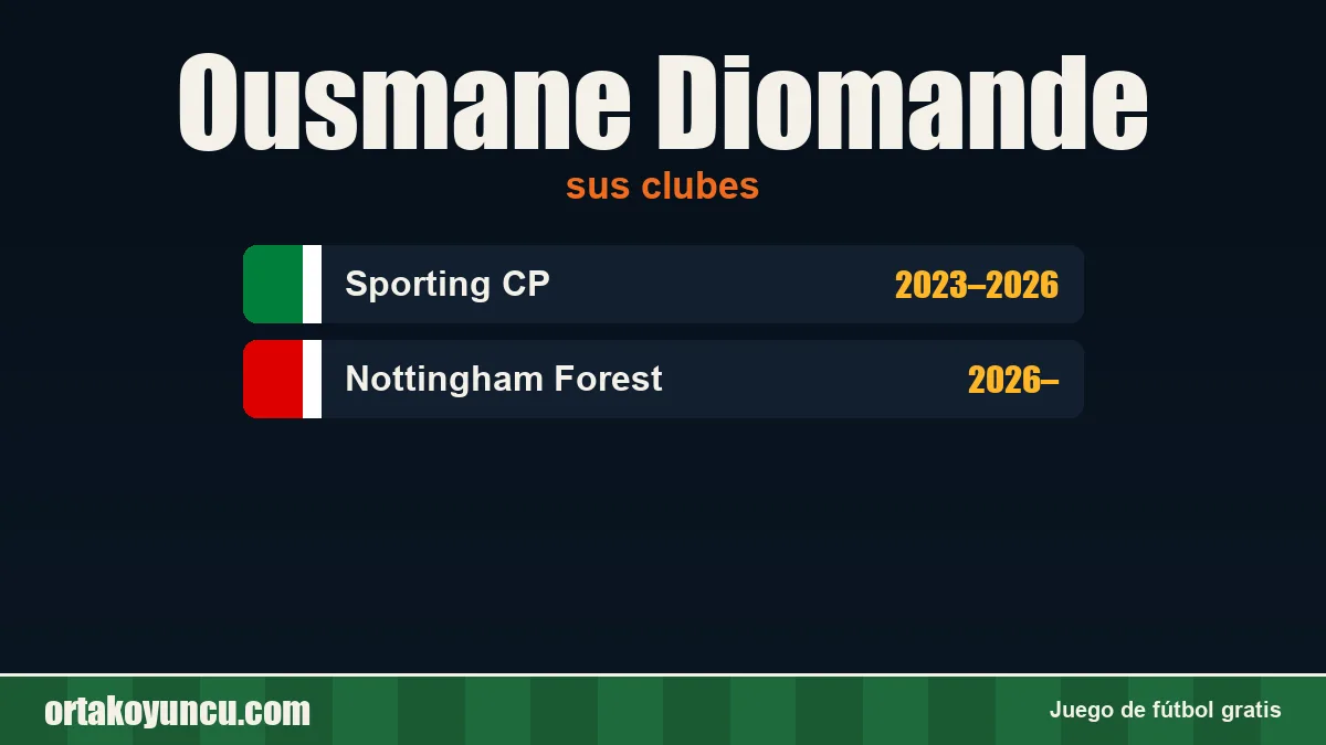 Ousmane Diomande: clubes y años