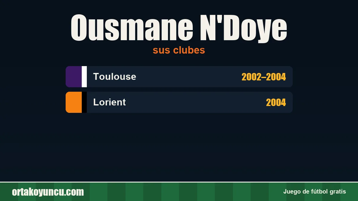 Ousmane N'Doye: clubes y años