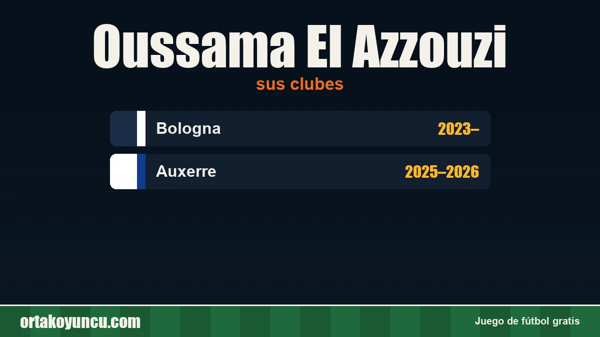 Oussama El Azzouzi: clubes y años