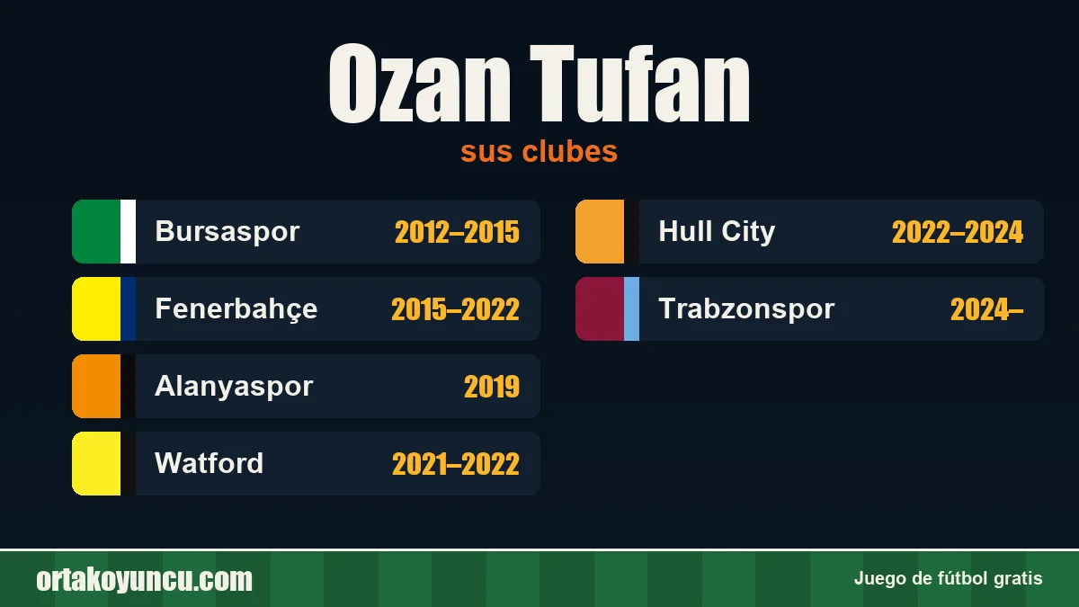 Ozan Tufan: clubes y años