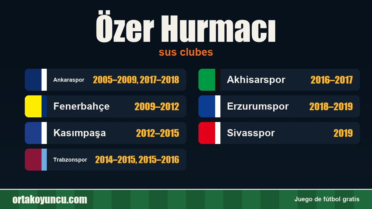Özer Hurmacı: clubes y años