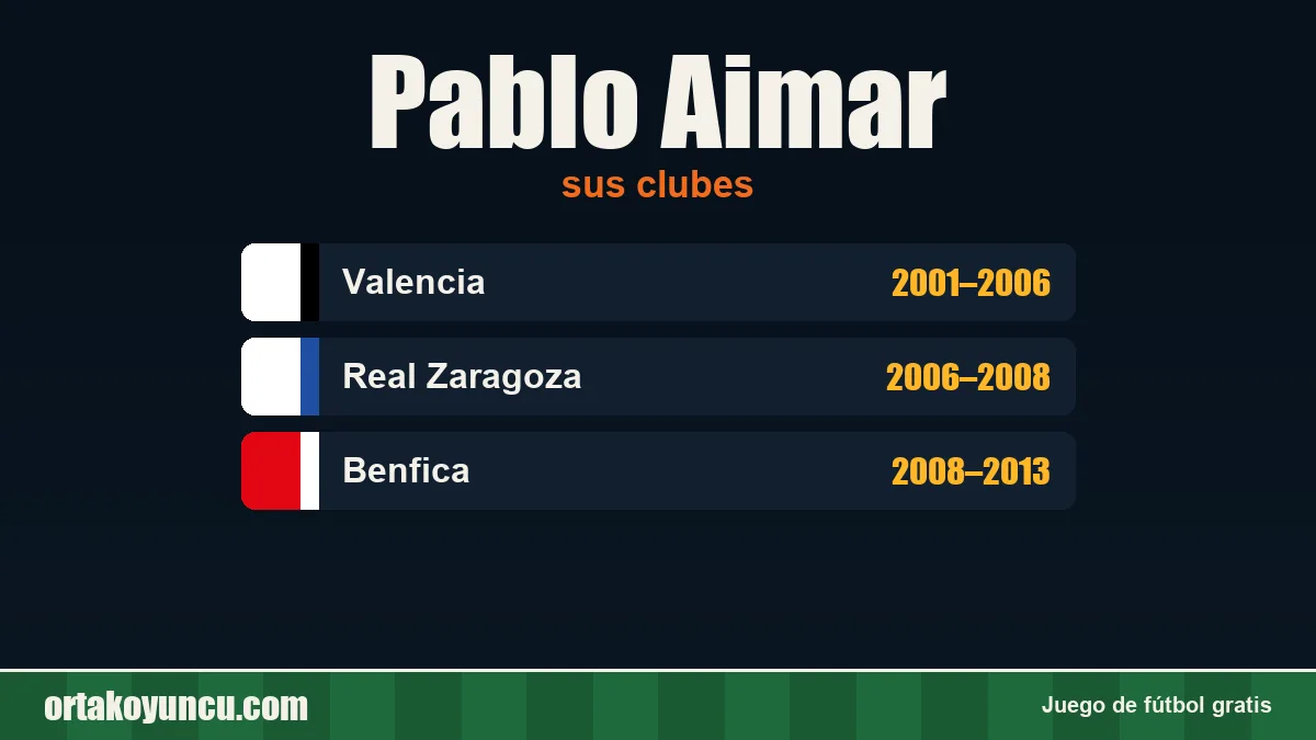 Pablo Aimar: clubes y años