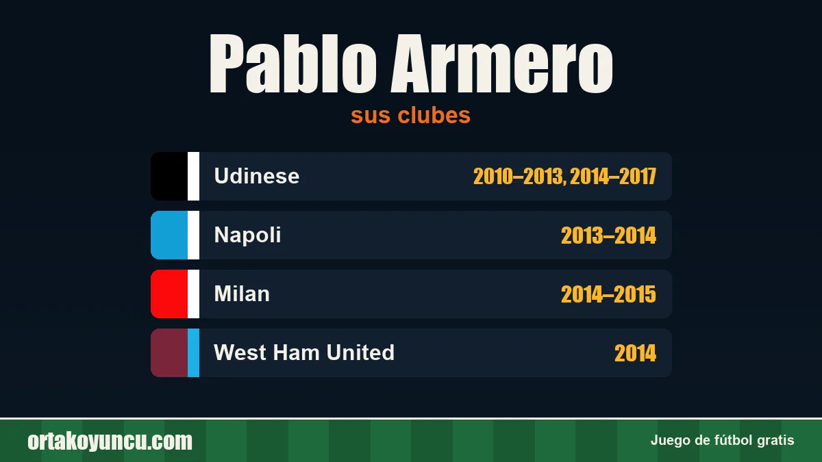 Pablo Armero: clubes y años