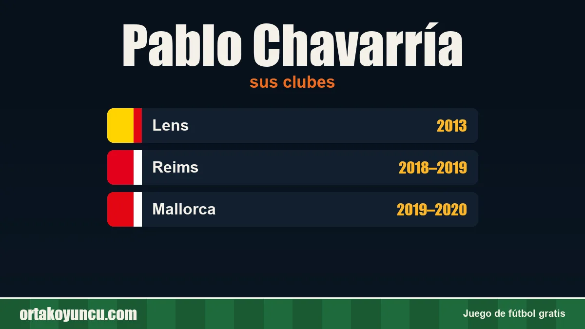Pablo Chavarría: clubes y años