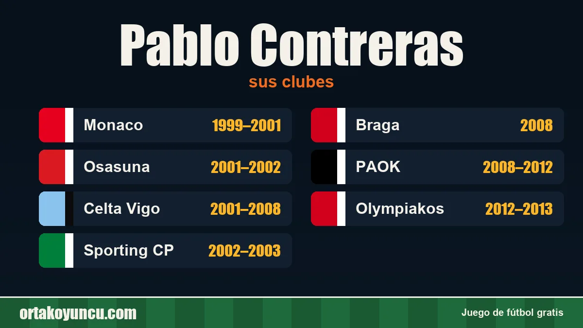 Pablo Contreras: clubes y años