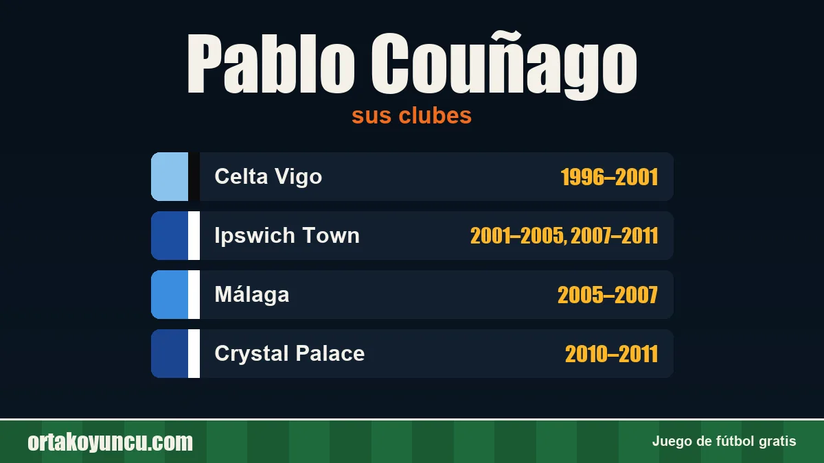 Pablo Couñago: clubes y años