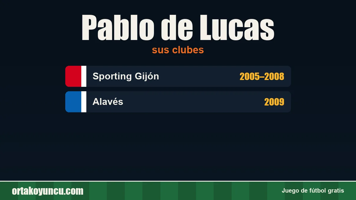Pablo de Lucas: clubes y años