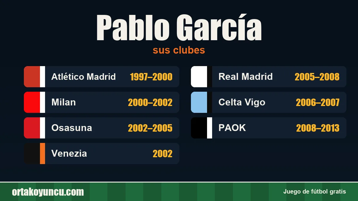 Pablo García: clubes y años
