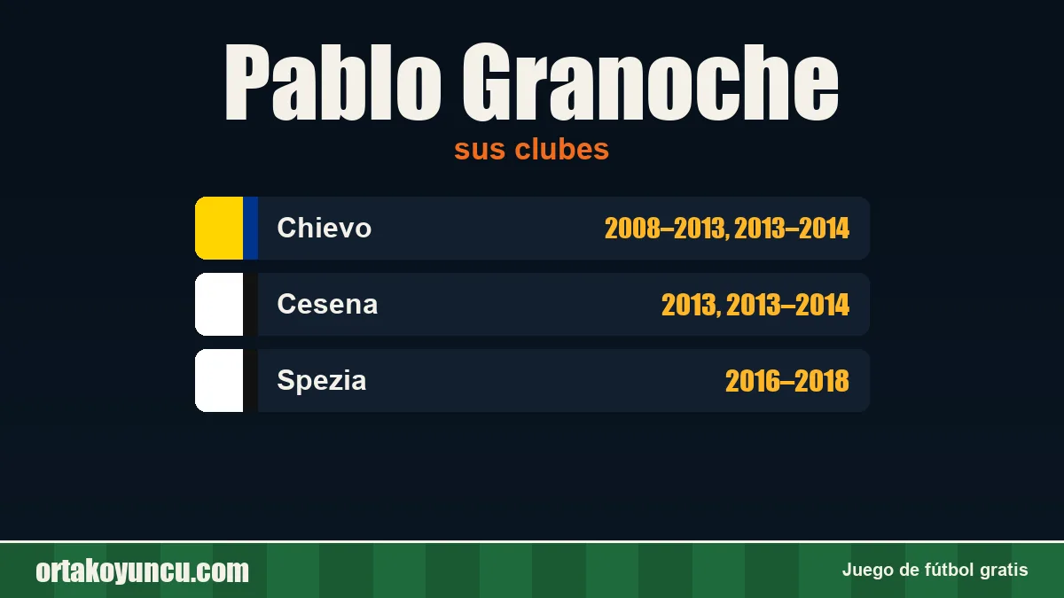 Pablo Granoche: clubes y años