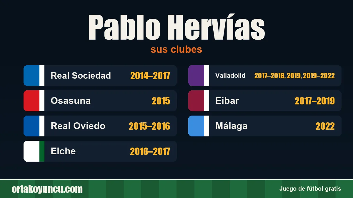 Pablo Hervías: clubes y años
