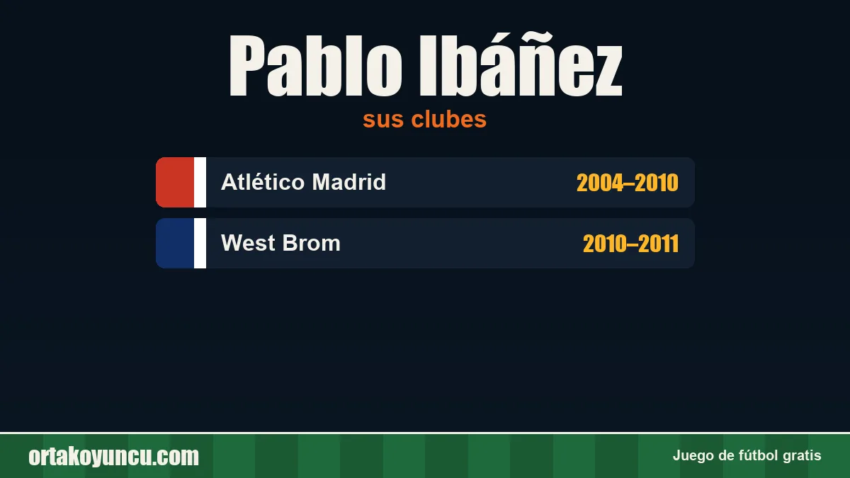 Pablo Ibáñez: clubes y años
