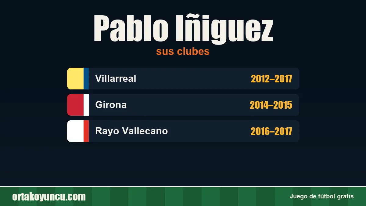 Pablo Iñiguez: clubes y años