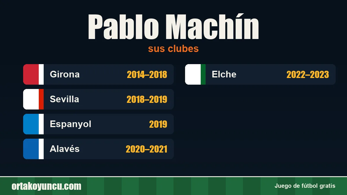 Pablo Machín: clubes y años