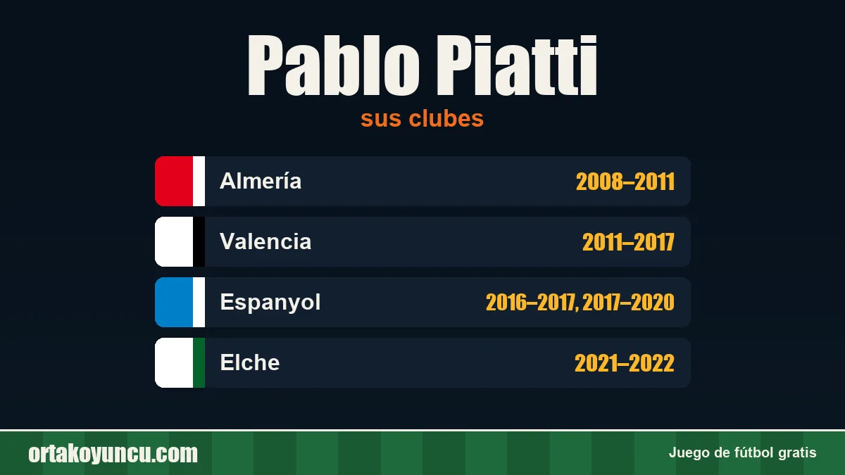 Pablo Piatti: clubes y años