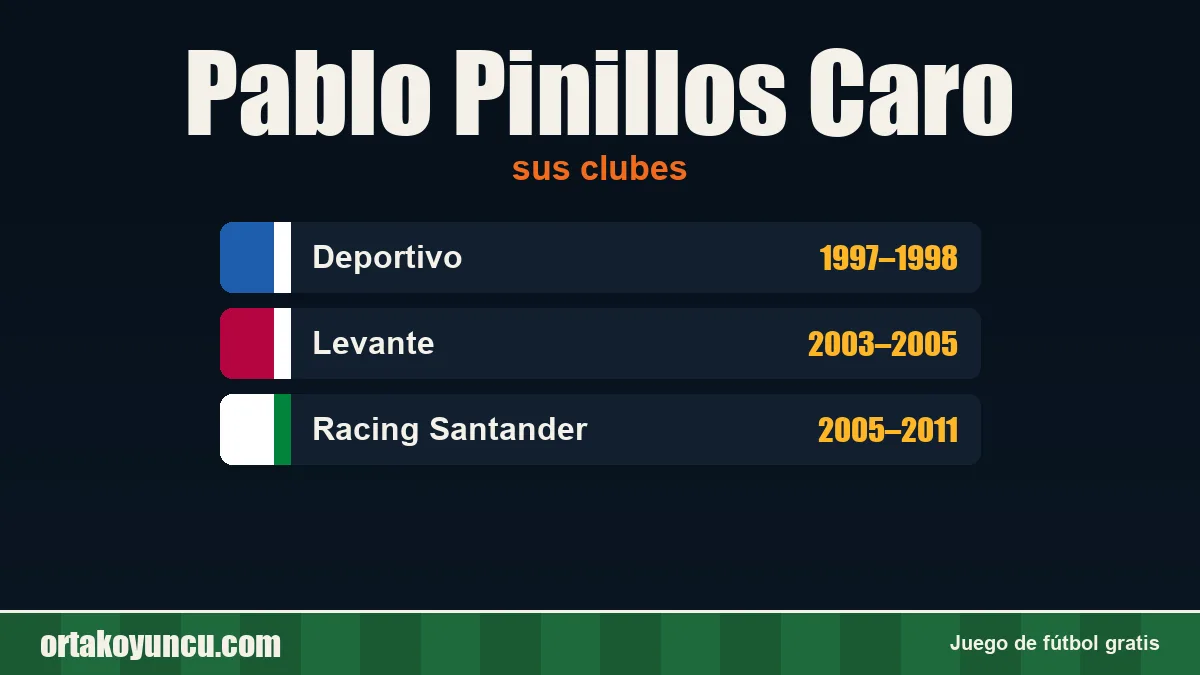 Pablo Pinillos Caro: clubes y años
