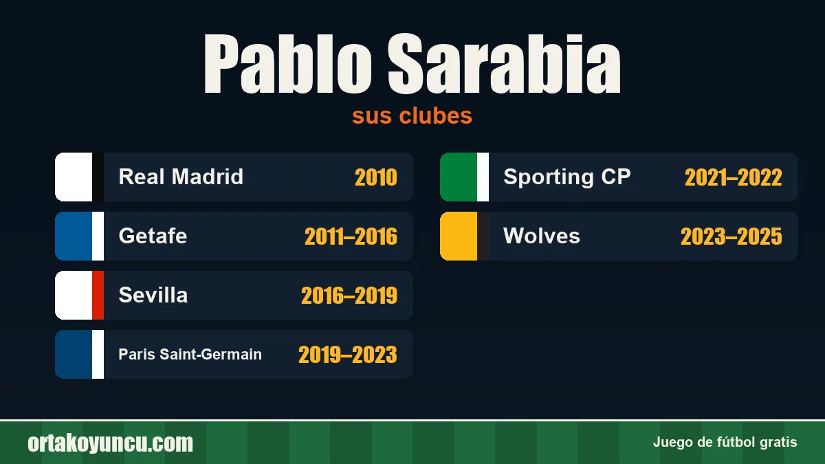 Pablo Sarabia: clubes y años