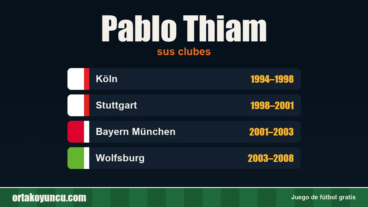 Pablo Thiam: clubes y años