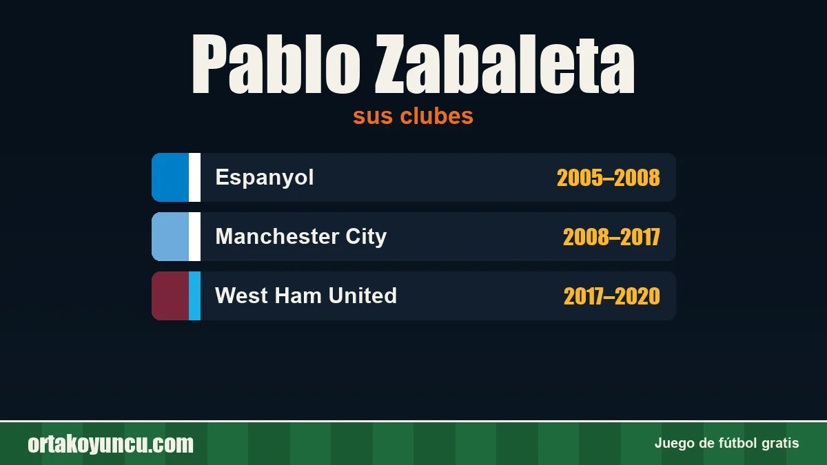 Pablo Zabaleta: clubes y años