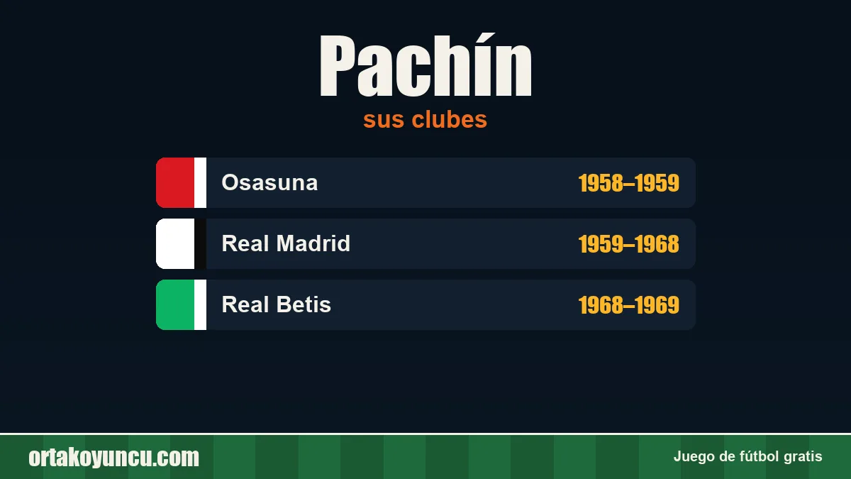 Pachín: clubes y años