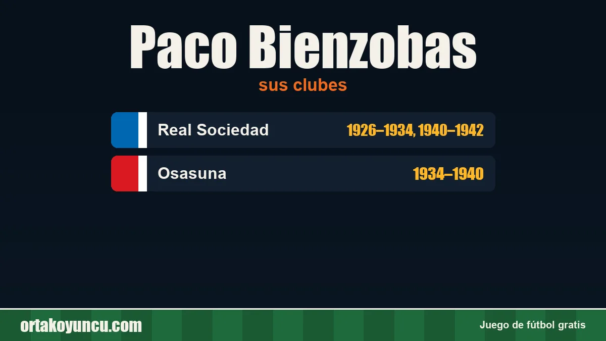 Paco Bienzobas: clubes y años