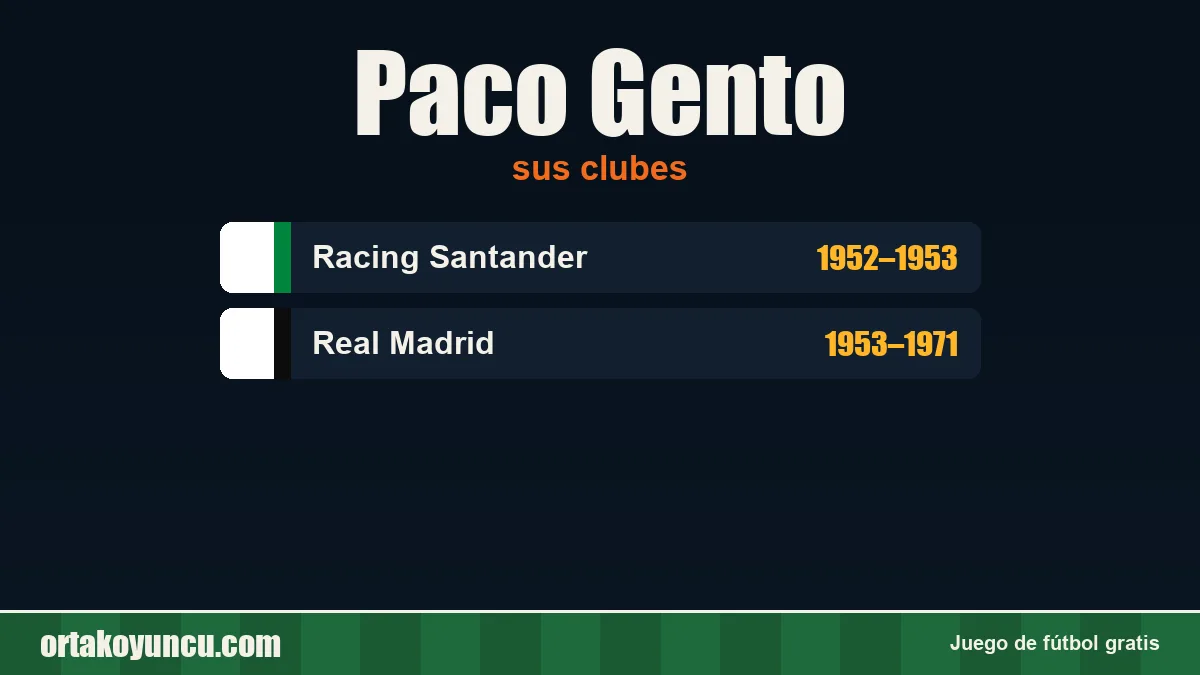 Paco Gento: clubes y años