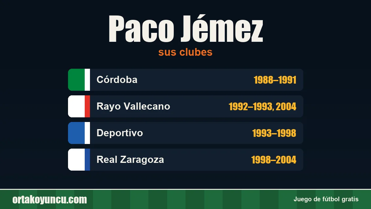 Paco Jémez: clubes y años