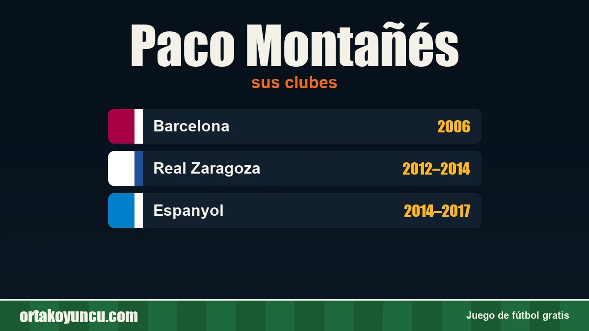 Paco Montañés: clubes y años