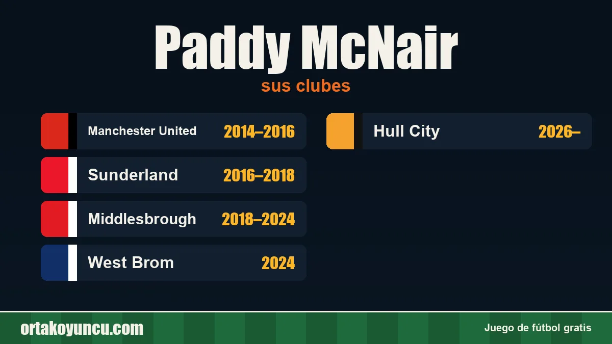 Paddy McNair: clubes y años