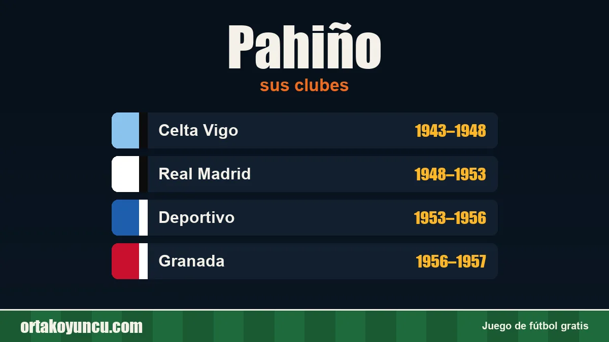 Pahiño: clubes y años