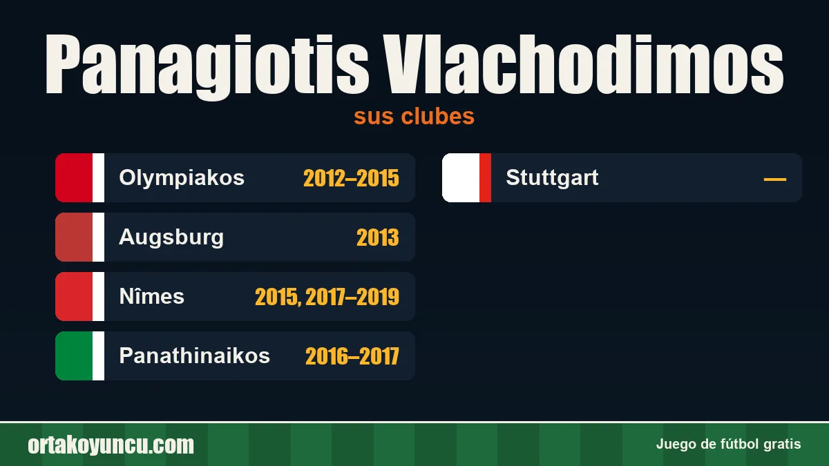 Panagiotis Vlachodimos: clubes y años