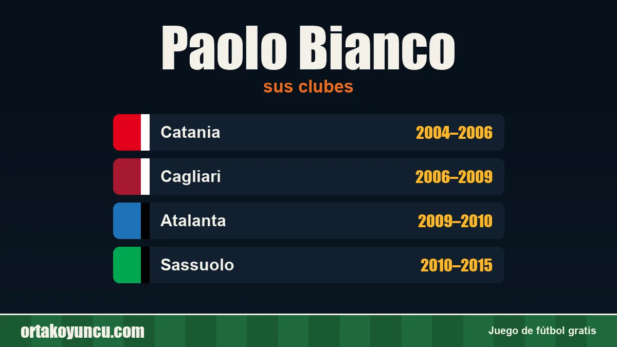 Paolo Bianco: clubes y años