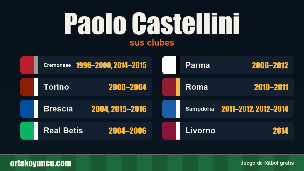 Paolo Castellini: clubes y años