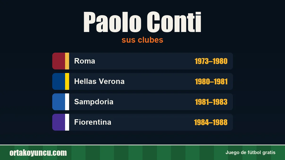 Paolo Conti: clubes y años