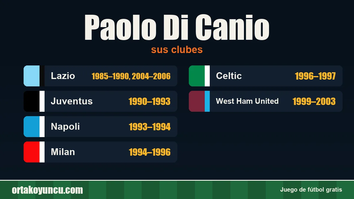 Paolo Di Canio: clubes y años