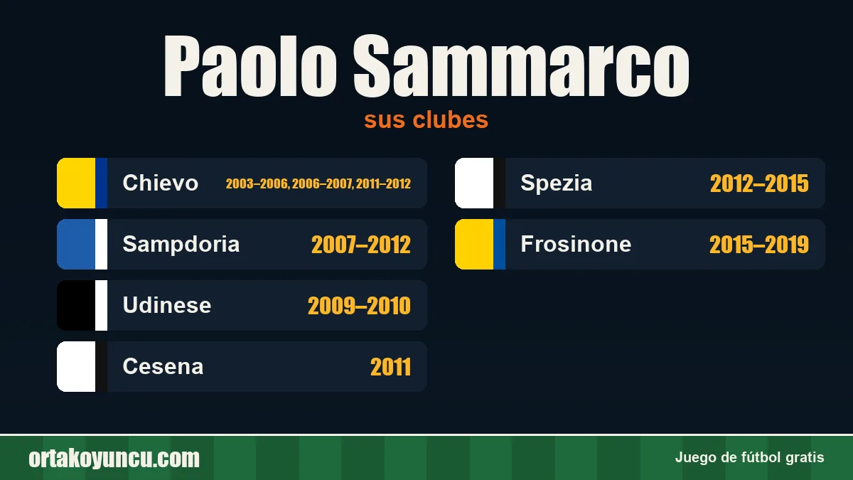 Paolo Sammarco: clubes y años