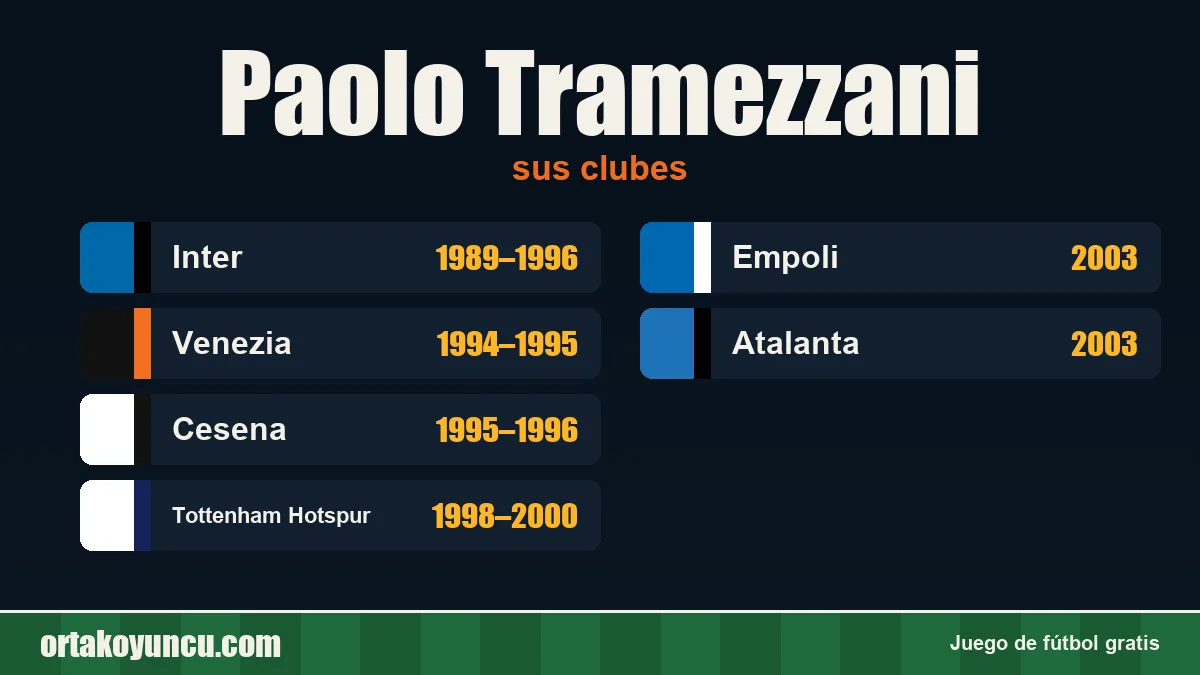 Paolo Tramezzani: clubes y años