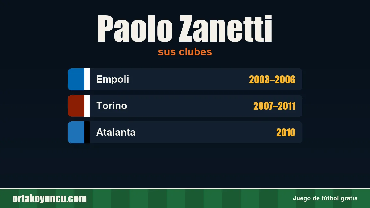 Paolo Zanetti: clubes y años