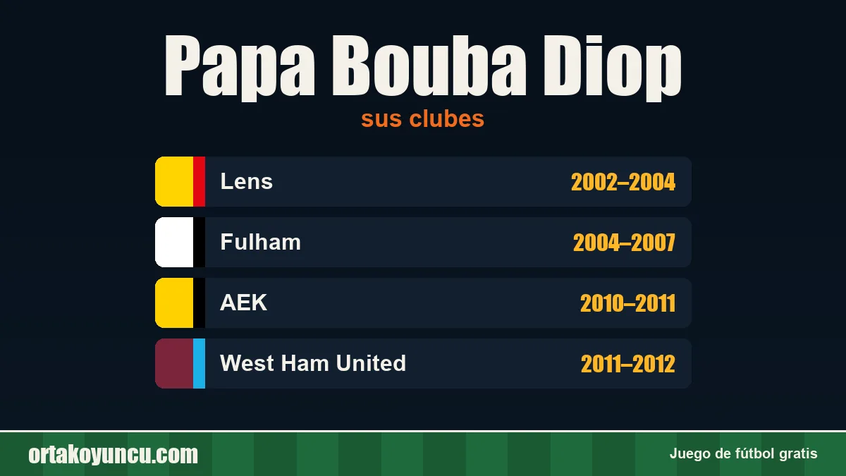 Papa Bouba Diop: clubes y años