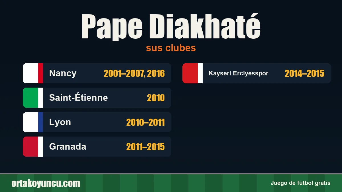 Pape Diakhaté: clubes y años