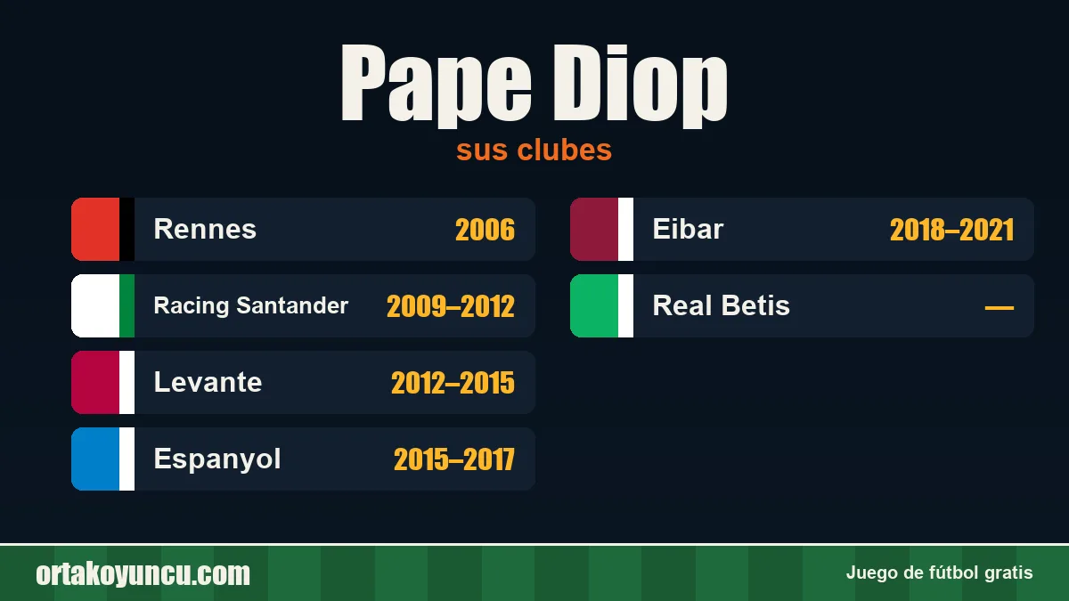 Pape Diop: clubes y años