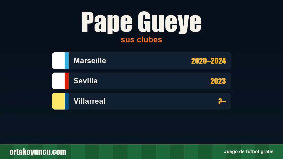 Pape Gueye: clubes y años
