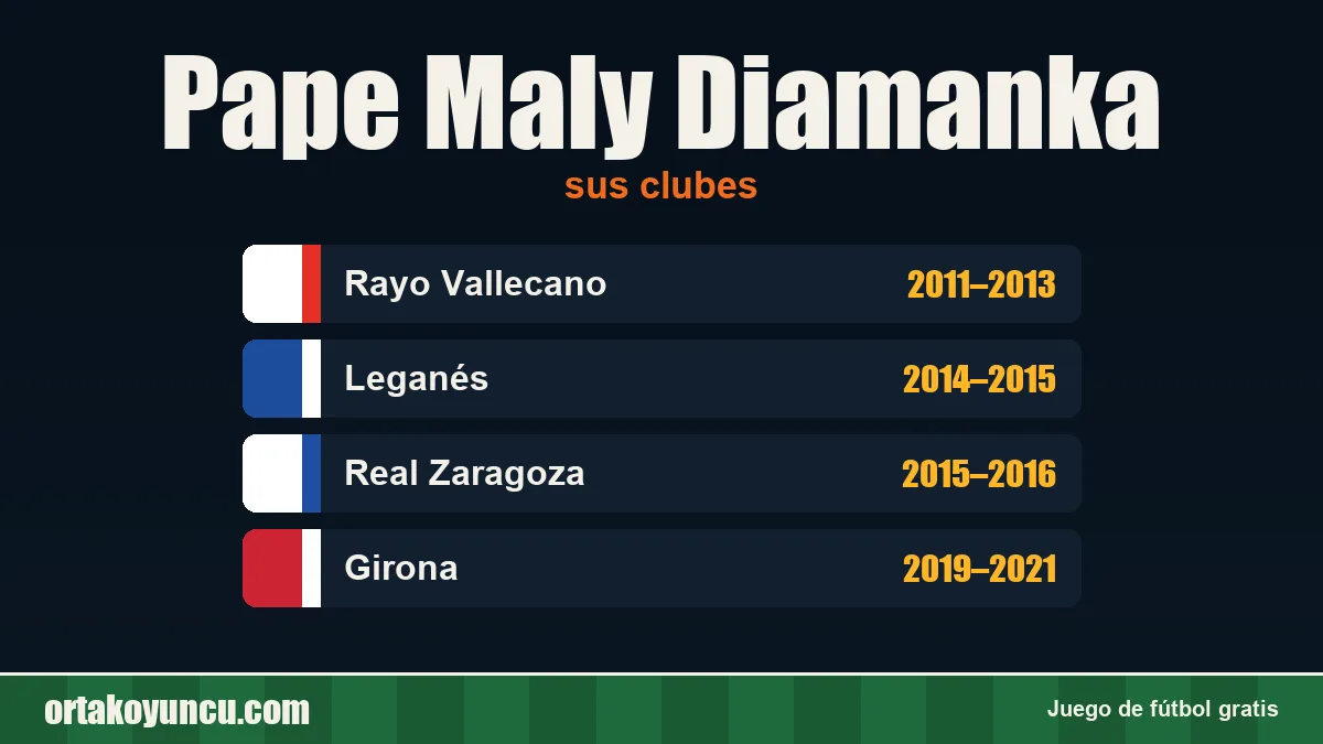 Pape Maly Diamanka: clubes y años