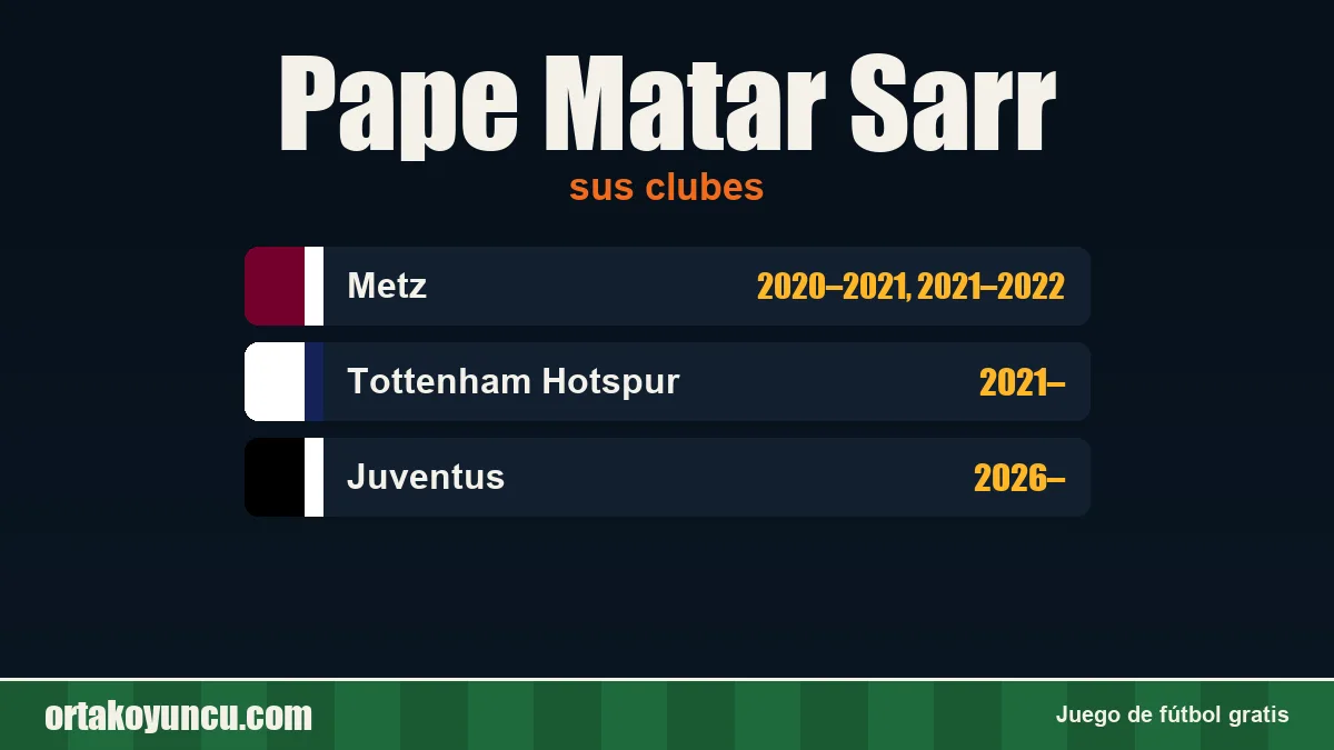 Pape Matar Sarr: clubes y años