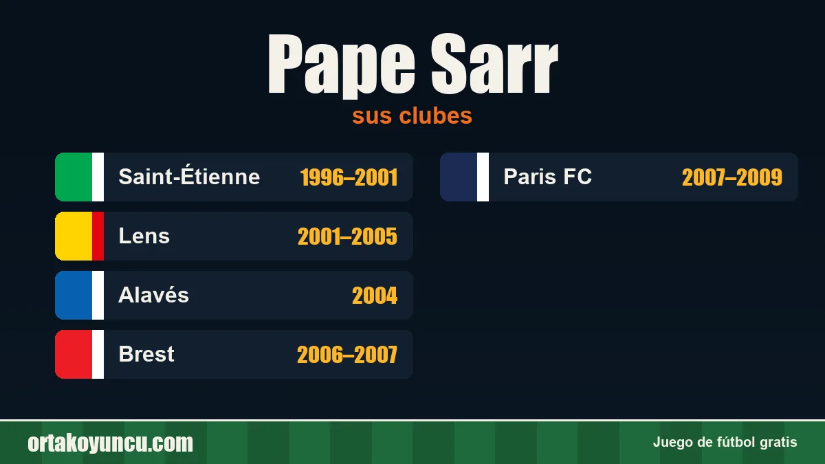 Pape Sarr: clubes y años