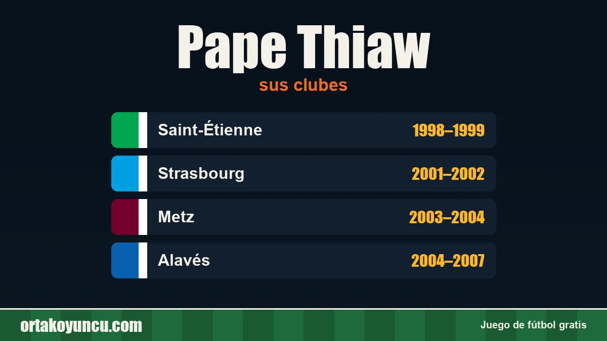 Pape Thiaw: clubes y años