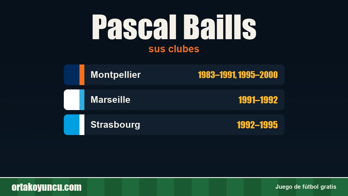 Pascal Baills: clubes y años