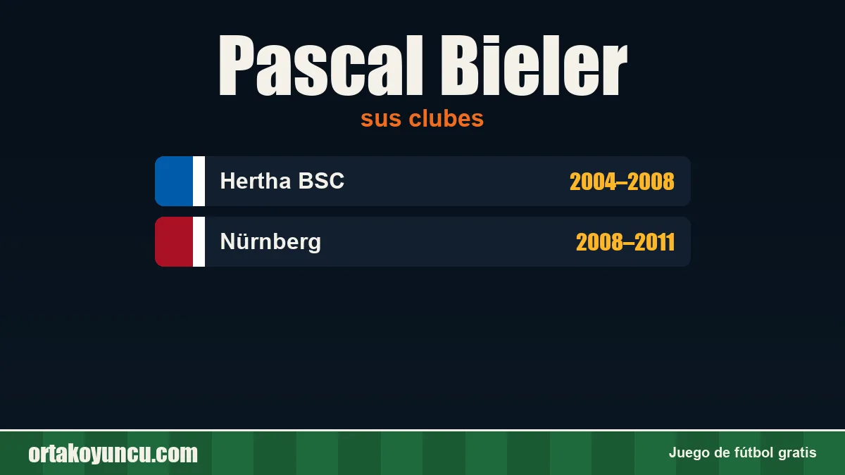 Pascal Bieler: clubes y años